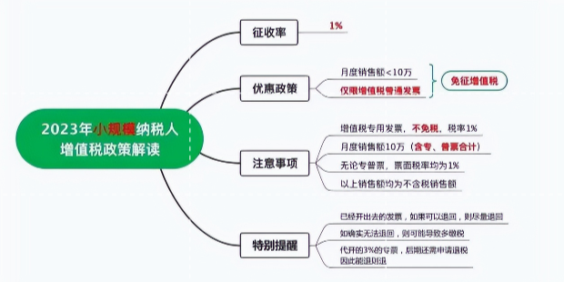 海外移民案例